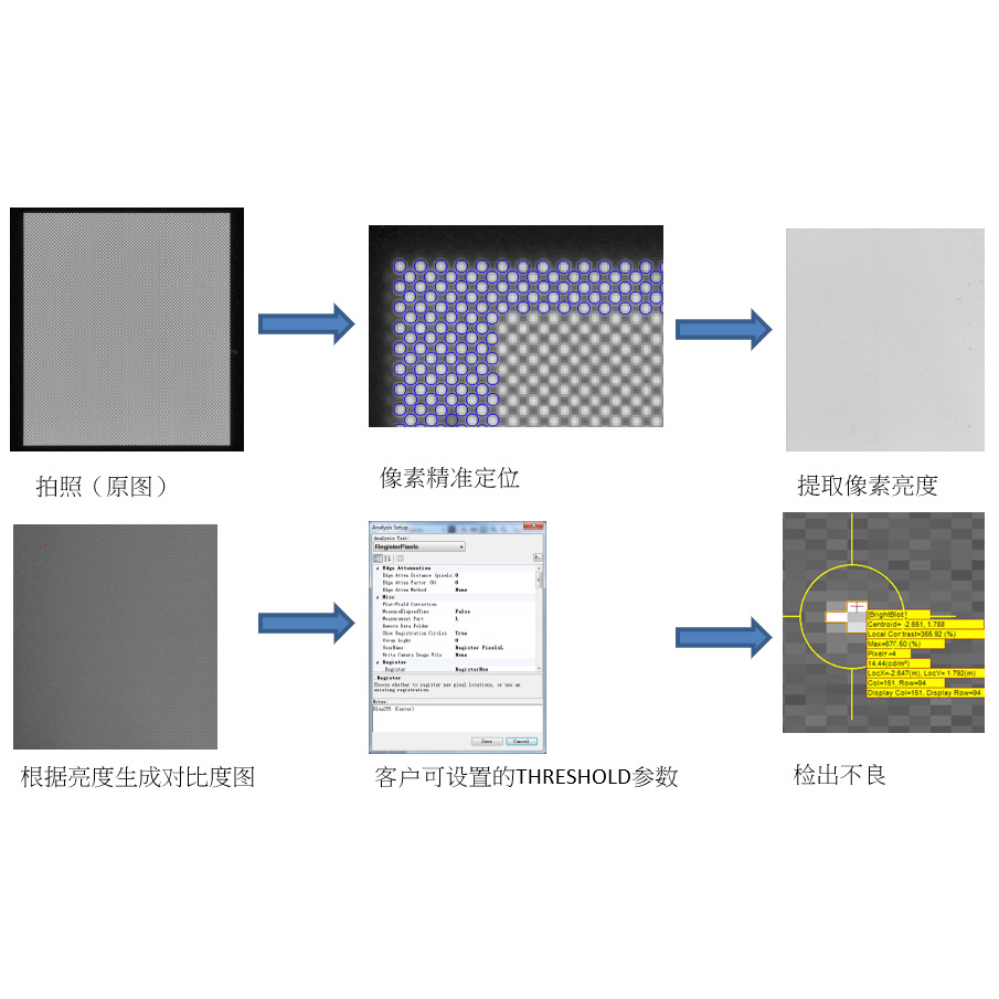 AOI光(guāng)學(xué)系統